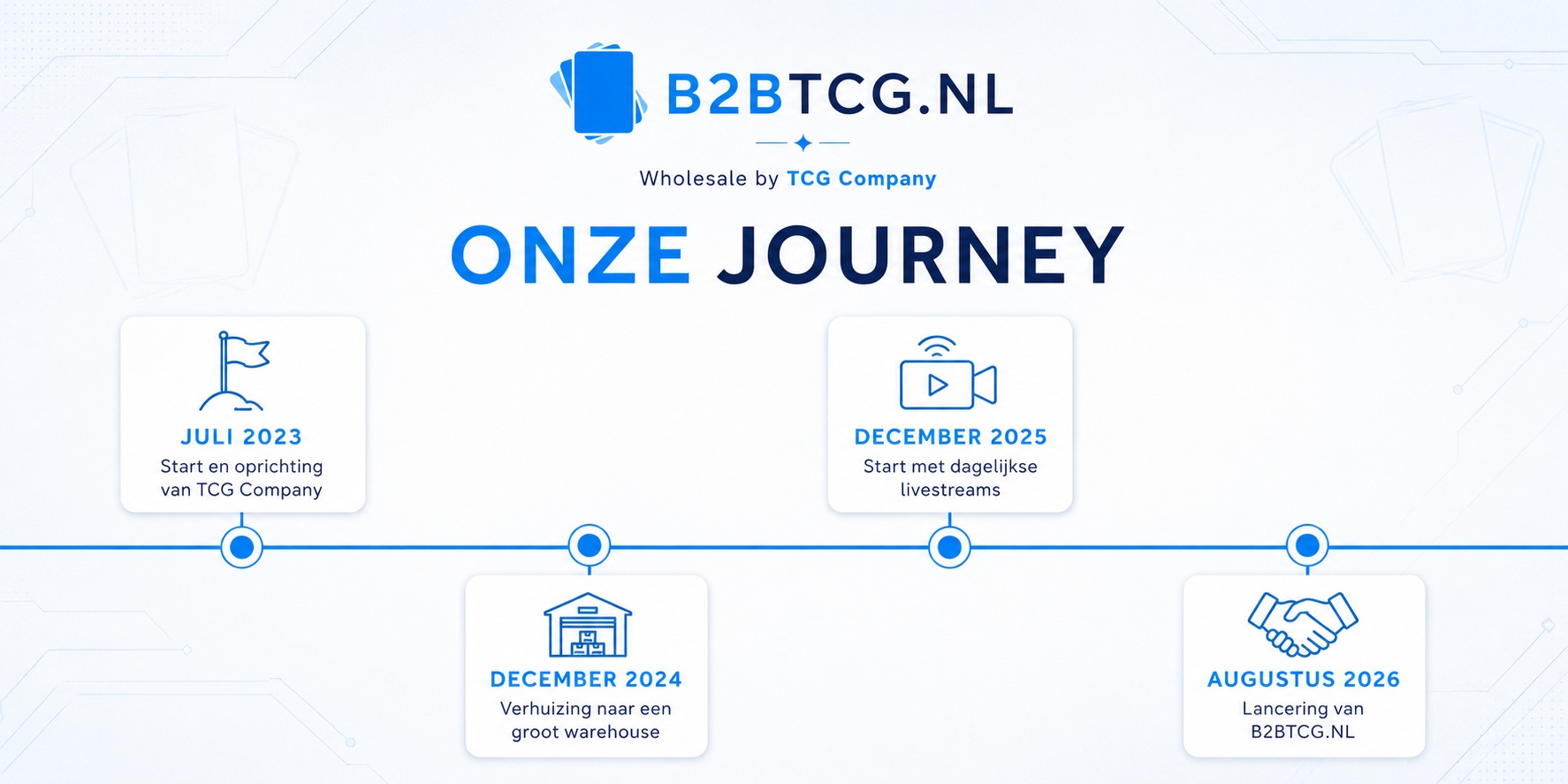 Journey TCG Company